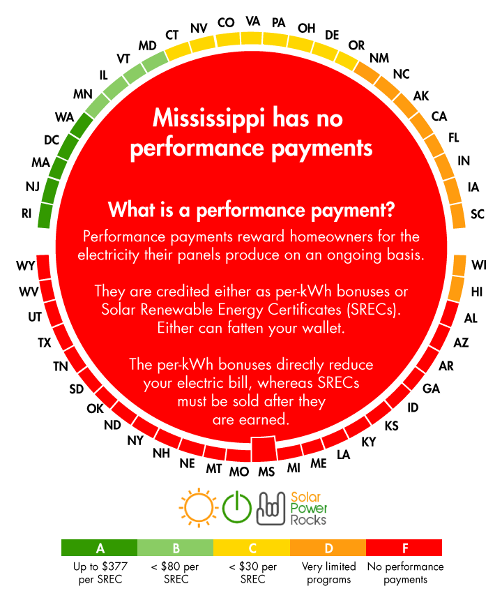 2019 Mississippi Home Solar Incentives Rebates And Tax Credits 