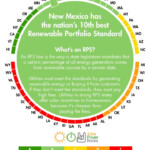 2020 New Mexico Solar Incentives Rebates And Tax Credits Tax