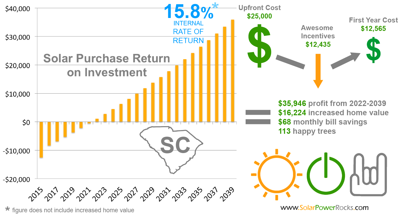 2020 South Carolina Solar Incentives Rebates And Tax Credits Tax 