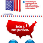 44 Best Clean Local Energy Images Solar Energy Solar Power Minnesota