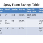 Aps Rebate For New Air Conditioner Start With Arizona S Only Energy