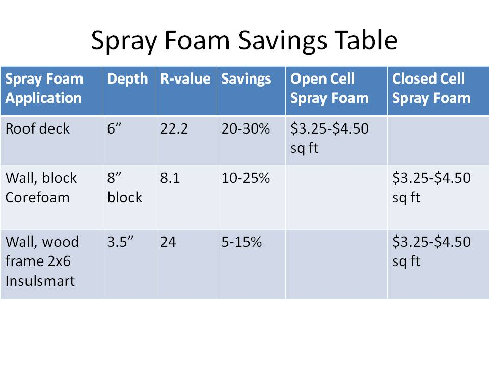 Aps Rebate For New Air Conditioner Start With Arizona S Only Energy 