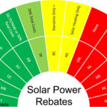 Average Cost Of Solar Panels In Canada Updated 2018