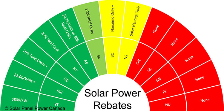 Average Cost Of Solar Panels In Canada Updated 2018