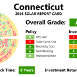 Connecticut Solar Energy Rebates And Incentives Solaris