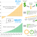 Connecticut Solar Power For Your House Rebates Tax Credits Savings