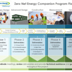 Consumers Energy Boosts Performance based Incentives And More Ready s