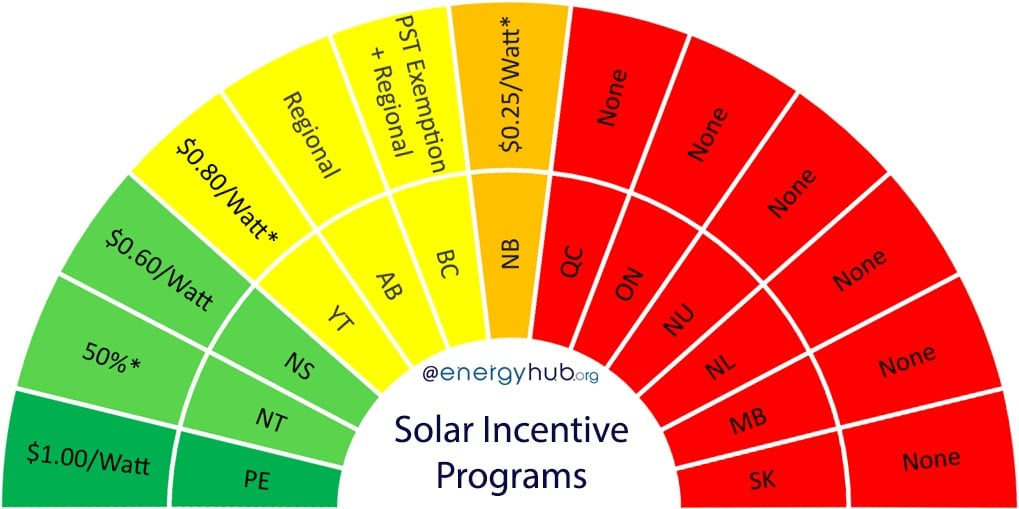 Cost Of Solar Power In Canada Complete Guide 2020 