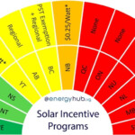 Cost Of Solar Power In Canada Complete Guide 2020