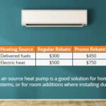 Double Or Triple Your Rebate On Select Heat Pumps Dakota Electric