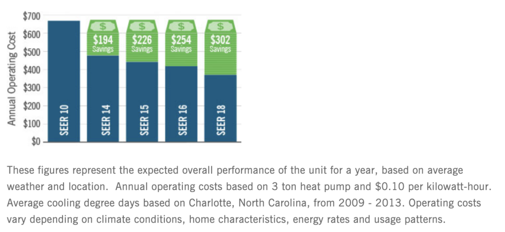 Duke Energy Rebate