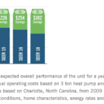 Duke Energy Rebate