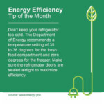 Energy Efficiency Tip Set Your Refrigerator Meeker Cooperative