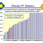 Florida Energy Rebates For Air Conditioners Fcs3266 Fy1032 Energy