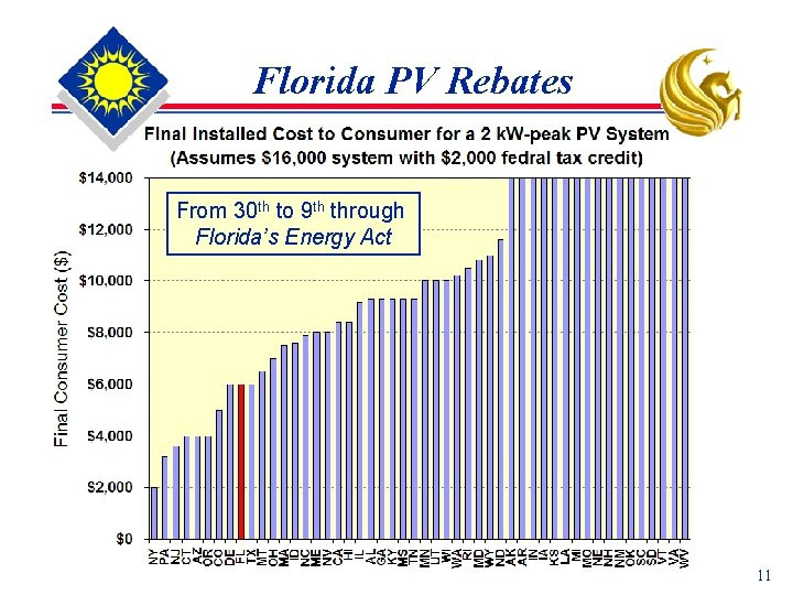 Florida Energy Rebates For Air Conditioners Fcs3266 Fy1032 Energy 