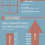 For County Homeowners Rebates Make Energy Upgrades A Good Deal