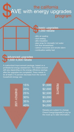 For County Homeowners Rebates Make Energy Upgrades A Good Deal 