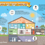 Georgia Power Spring Into Energy Savings With Tips And Rate Options