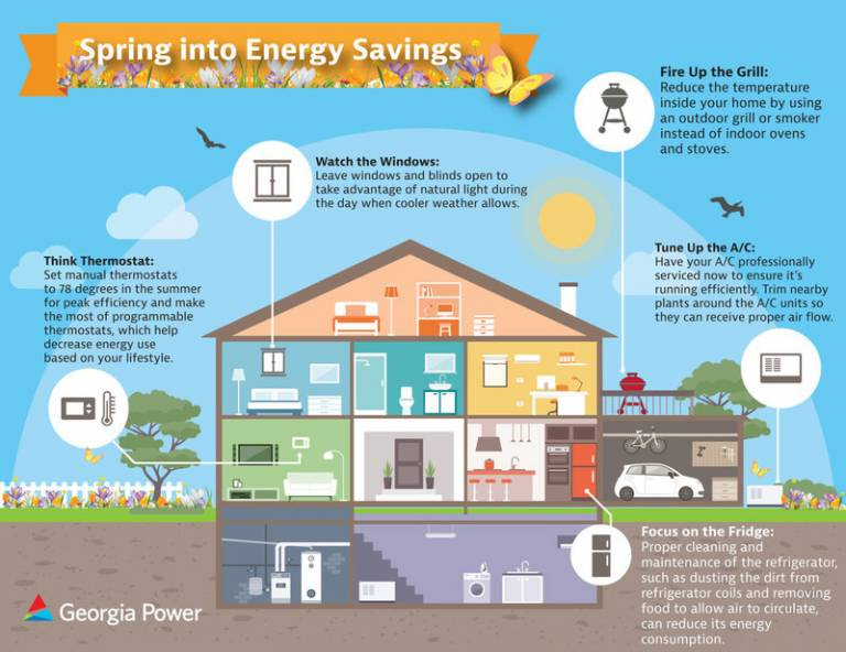 Georgia Power Spring Into Energy Savings With Tips And Rate Options 