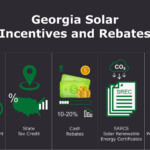 Georgia Solar Incentives And Rebates Nu Solar Power