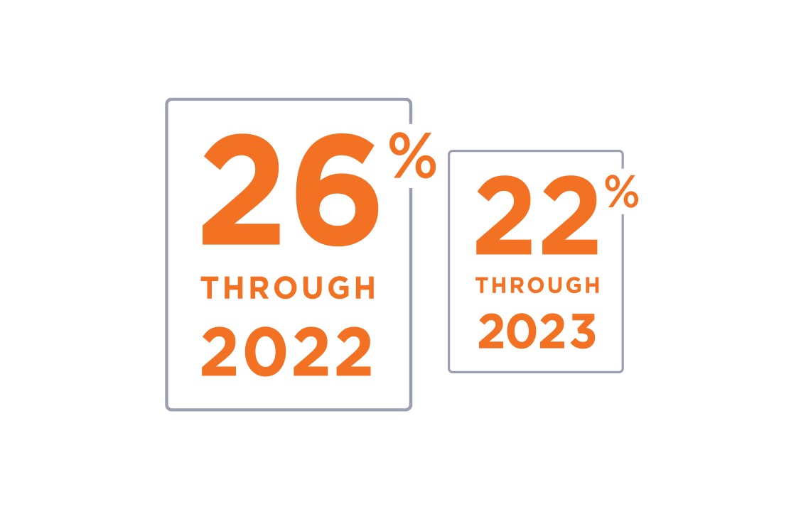 Geothermal Tax Credits Incentives