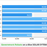 Government Solar Rebate New 2021 Guide by State