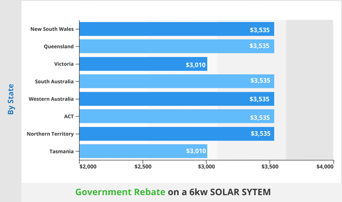 Government Solar Rebate New 2021 Guide by State 