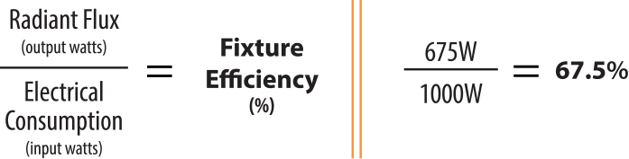 Grow Light Fixture Uniformity Is Important For System Efficiency