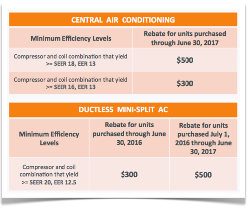 High Efficiency Air Conditioning New Jersey Rebates Skylands Energy 