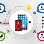 How Much Is The Solar Panel Rebate Worth Solar Solar Pv Systems