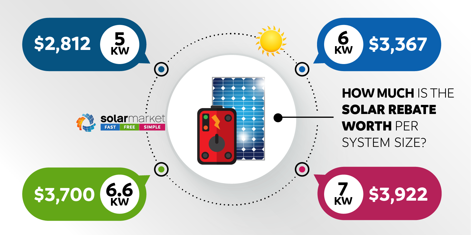 How Much Is The Solar Panel Rebate Worth Solar Solar Pv Systems