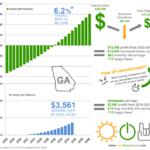 Https solarpowerrocks georgia Incentive Tax Credits Solar