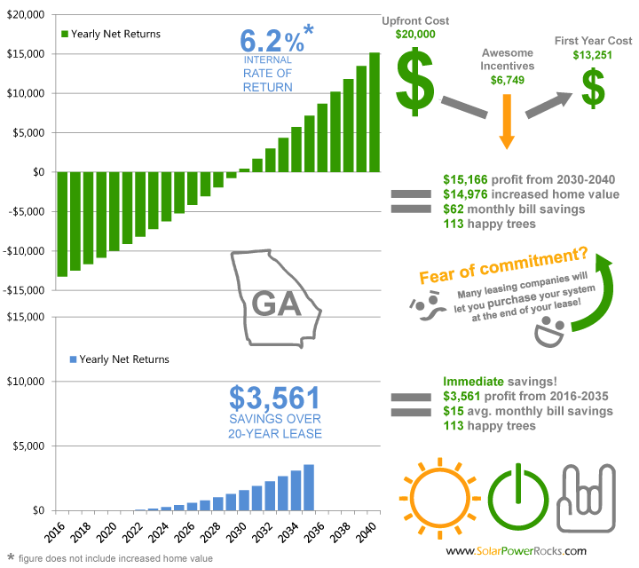 Https solarpowerrocks georgia Incentive Tax Credits Solar