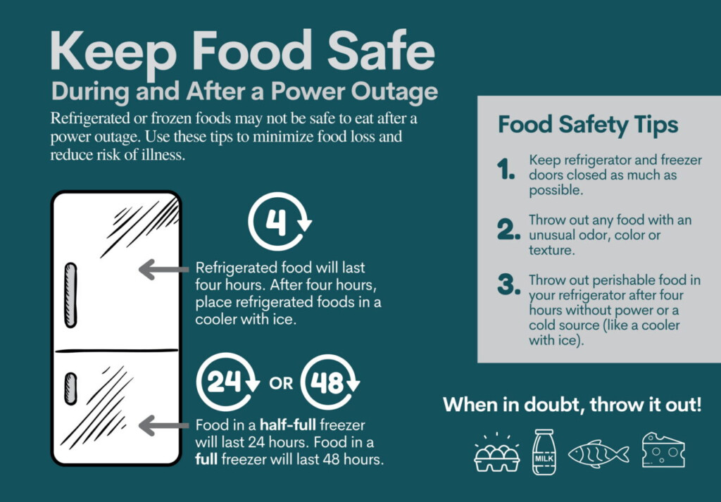 Keep Food Safe When The Power Goes Out Meeker Cooperative Light And 