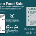 Keep Food Safe When The Power Goes Out Meeker Cooperative Light And