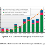 NewEnergyNews TODAY S STUDY THE PROGRESS OF DISTRIBUTED WIND