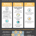 Outage Kandiyohi Power Cooperative