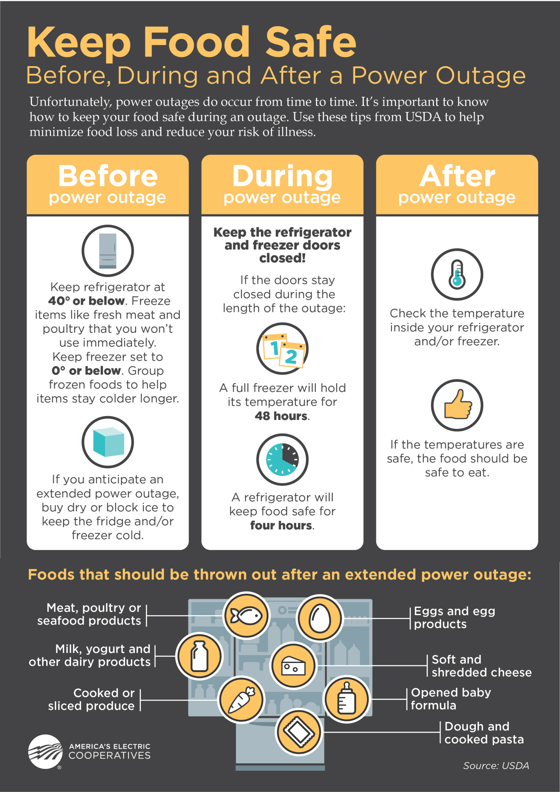 Outage Kandiyohi Power Cooperative