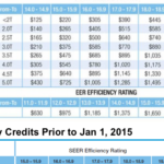 Palm Beach A C Advisor Florida Energy Credits Being Slashed Beginning