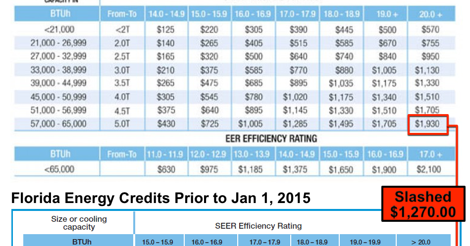 Palm Beach A C Advisor Florida Energy Credits Being Slashed Beginning 