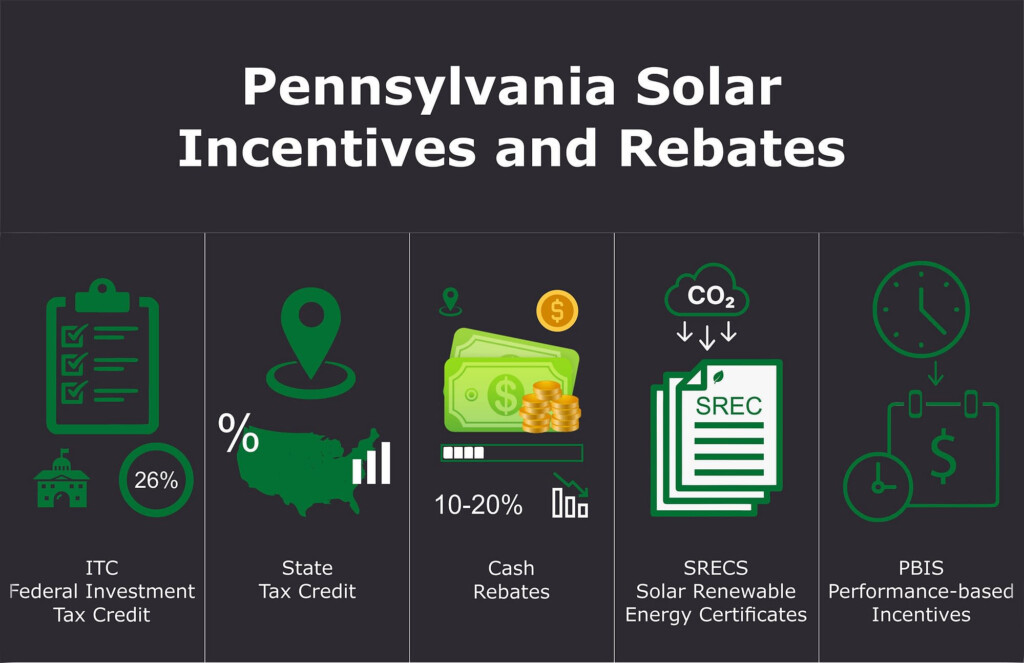 Pennsylvania Solar Incentives And Rebates Nu Solar Power