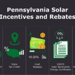 Pennsylvania Solar Incentives And Rebates Nu Solar Power