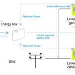 Pin On Clean Renewable Energy