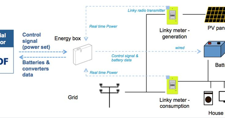 Pin On Clean Renewable Energy