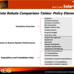 PPT Current Trends And Challenges In Analyzing Renewable Energy