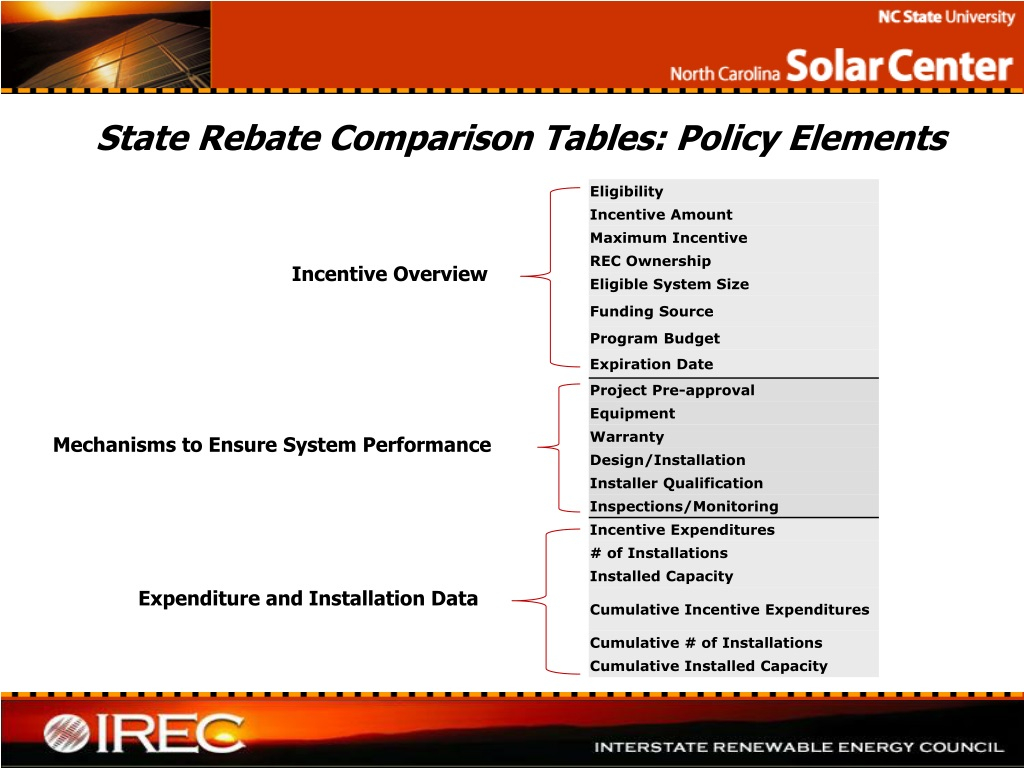 PPT Current Trends And Challenges In Analyzing Renewable Energy 