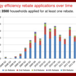 PPT Do Energy Efficiency Appliance Rebates Lower Energy Consumption