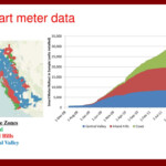 PPT Do Energy Efficiency Appliance Rebates Lower Energy Consumption