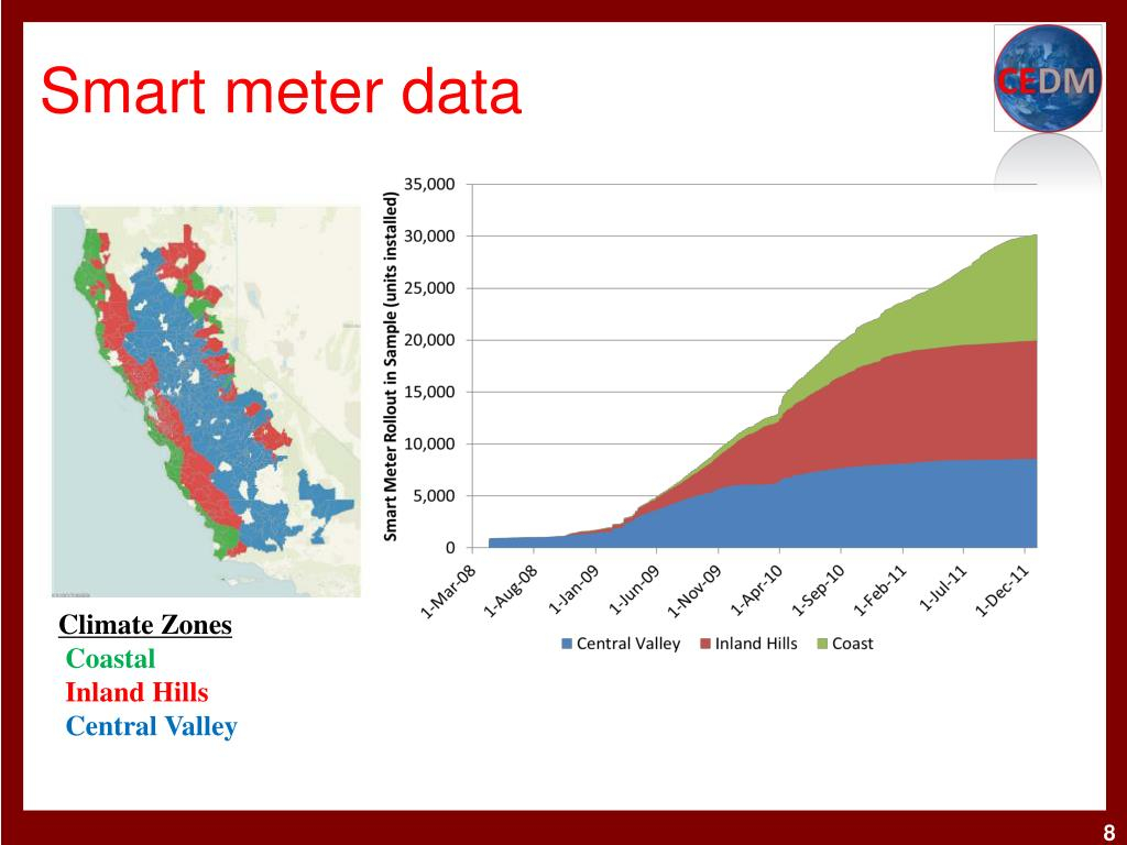 PPT Do Energy Efficiency Appliance Rebates Lower Energy Consumption 