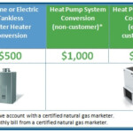 Rebates Incentives Precision Heating Air